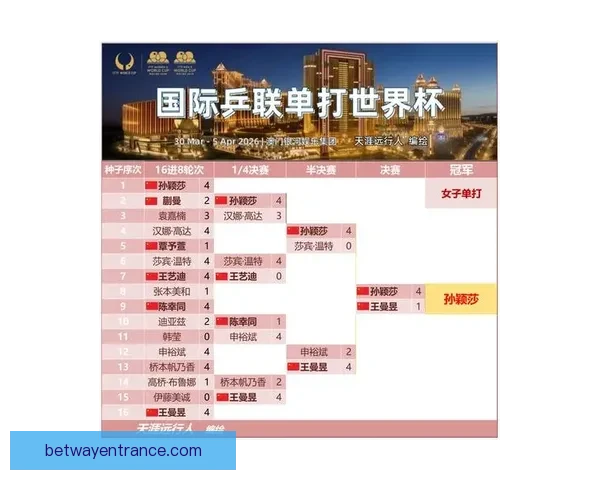 2026世界杯冠军预测：哪些国家有望打破历史，赢得全球足球荣耀