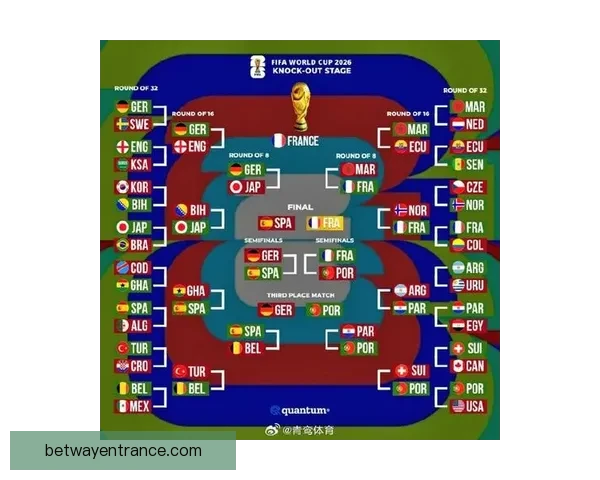 2026世界杯冠军预测：哪些国家有望打破历史，赢得全球足球荣耀