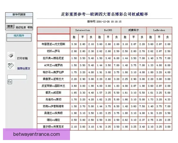 世界杯竞猜网站大全推荐安全热门平台实时赔率指南新手必看权威汇总