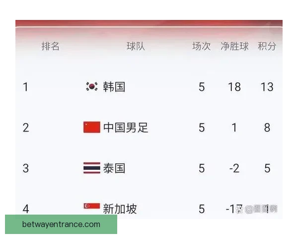 2026世界杯积分榜最新战况各队排名全解析与夺冠形势预测